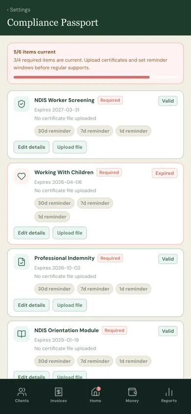 Compliance credential tracker showing expiry dates